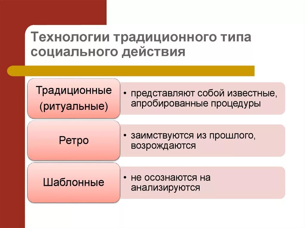 1 технологии социальной работы. Основные виды социальных технологий. Социальные технологии примеры. Традиционные технологии социальной работы это. Традиционное социальное действие примеры.