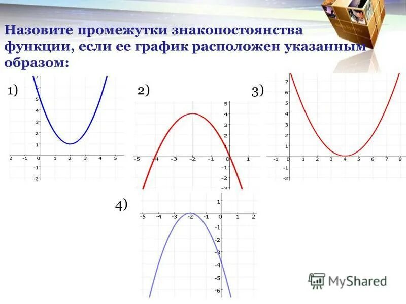 Знакопостоянства квадратичной функции