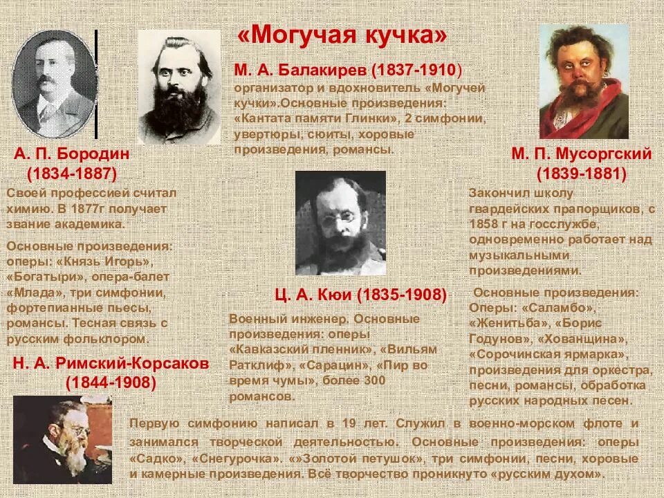 Вторая половина 19 века какие года. Могучая кучка композиторы 19 века. Могучая кучка творческое Содружество русских композиторов. Могучая кучка Содружество русских композиторов 19 века. Содружество композиторов могучей кучки.