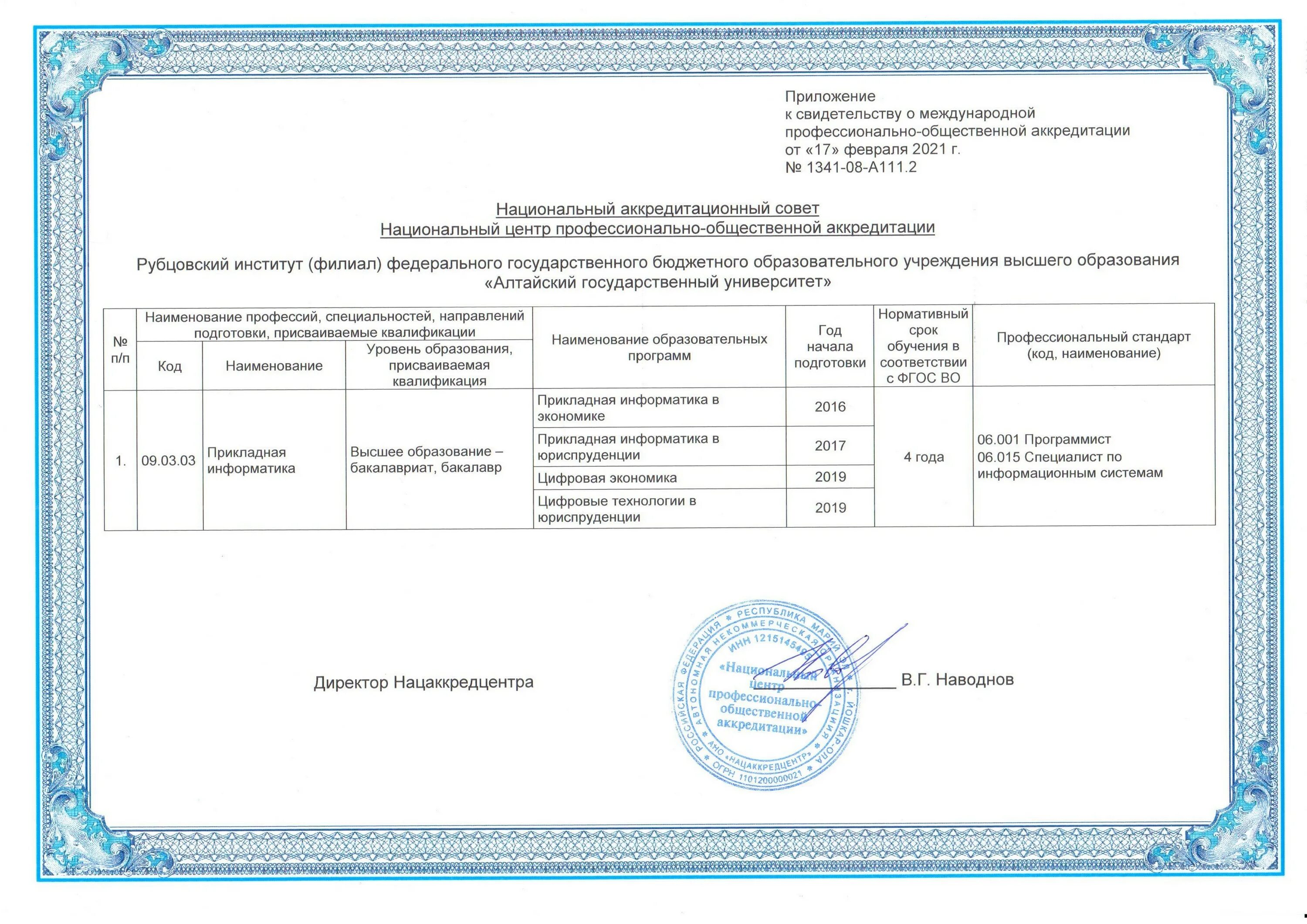 Свидетельство о прохождении аккредитации. Профессионально-общественная аккредитация образовательных программ. Общественная аккредитация образовательных учреждений. Общественная аккредитация образовательной организации это. Свидетельство о прохождении аккредитации образовательной программы.