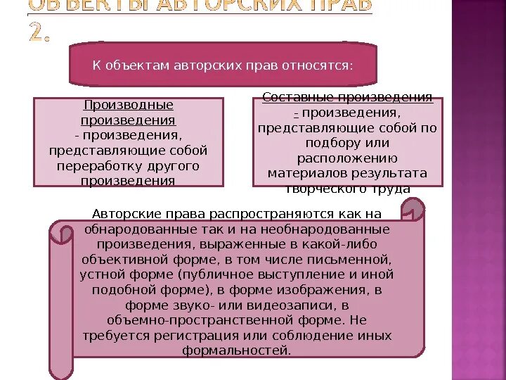 Какие объекты не являются объектами авторских прав. К объектам авторских прав относятся. Что относится к АВТОРСКОМУ праву.