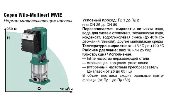 Частотник wilo для насоса q2e. Частотник wilo. Wilo ph-252 e. Блок управления насосом wilo. Частотник wilo.