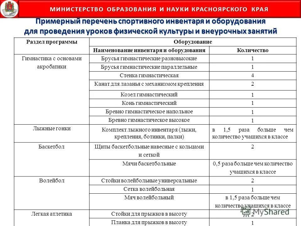 Список спортивный клуб. Футболтные клкбы росси. Список спортивный клуб. Услуги фитнес клуба. Спортклуб champion.