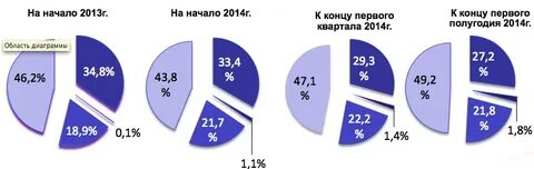 Начиная с 2013 года