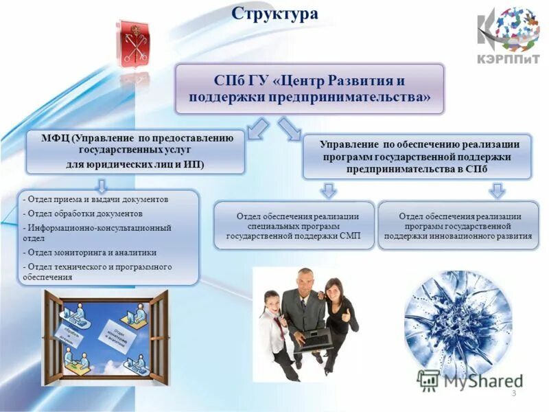 Гку центр развития. Структуры поддержки предпринимательства. отдел мониторинга. центр поддержки и развития предпринимательства спб. центр развития и поддержки предпринимательства.