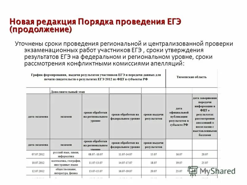 Утверждение результатов егэ