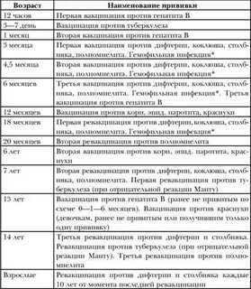 Прививки в 3 месяца отзывы