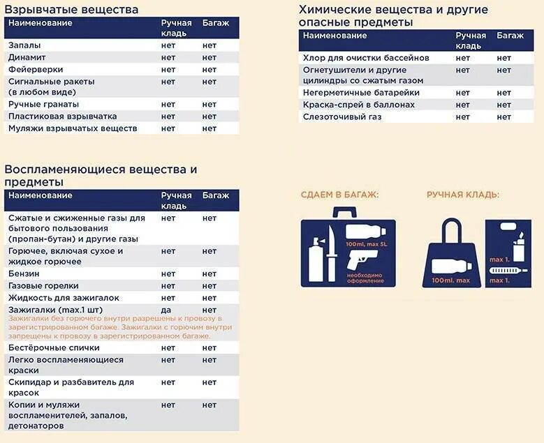 Ручная кладь. Ручная кладь в самолет. Провоз ручной клади в самолете. Разрешенный багаж в самолете. Можно в самолет брать таблетки ручную кладь