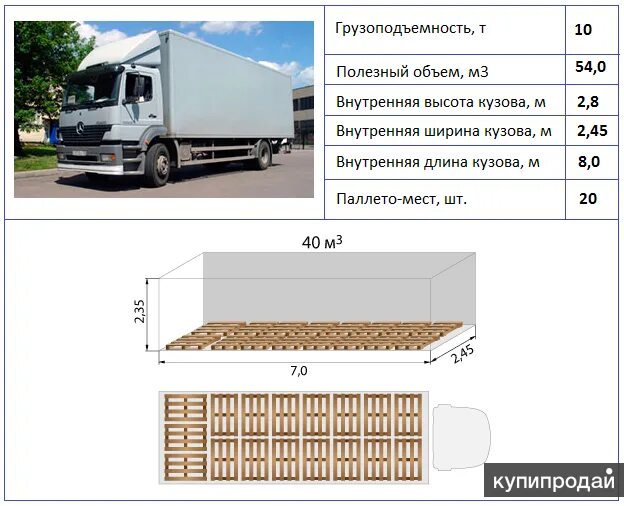 Грузоподъемность машины 3. Габариты рефрижератора 20 тонн. Габариты фуры 20 тонн. Volvo 10 тонник габариты кузова. Внутренние габариты еврофуры 20 тонн.