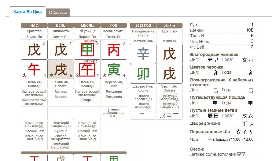 Года ба цзы. Таблица ба Цзы расшифровка. Иероглифы Бацзы земные ветви. Сверхсильная карта ба Цзы.