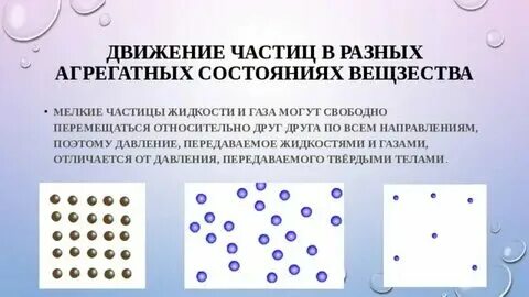 Характер движения частиц твердого жидкого и газообразного