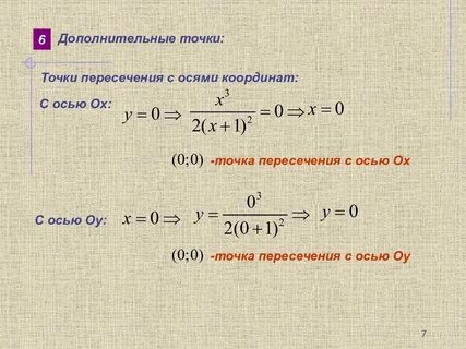 B точка пересечения с осью y