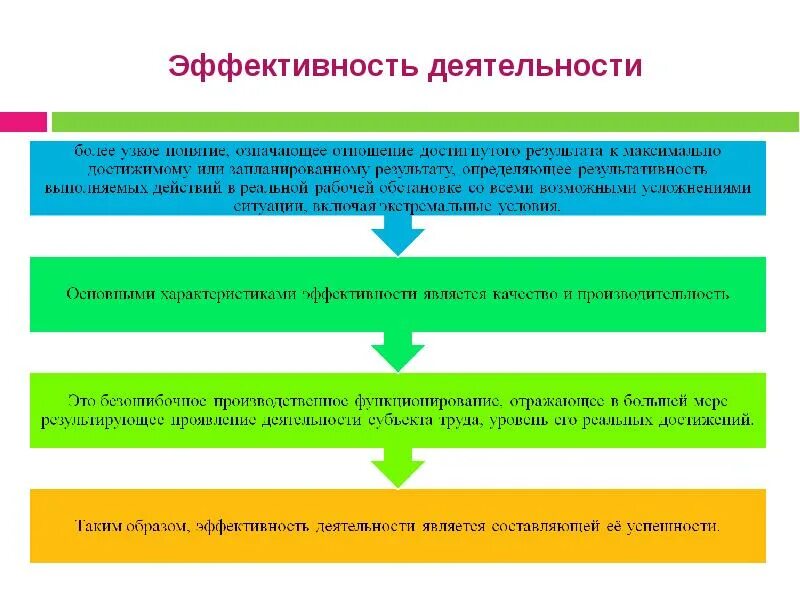 Эффективной деятельности а также