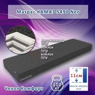 Толщина поролона для матраса
