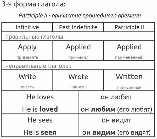 Перевести с английского write. Write 3 формы глагола в английском языке таблица. Третья форма write в английском. Третья форма глагола write. Третья форма глагола в английском write.