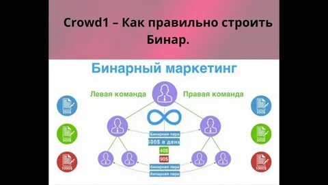 Бинарные 1 минута
