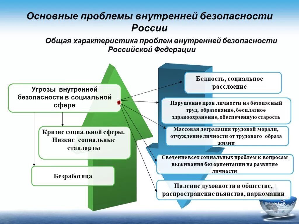 Внутренняя ситуация в россии