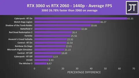 5600x 3060 ti