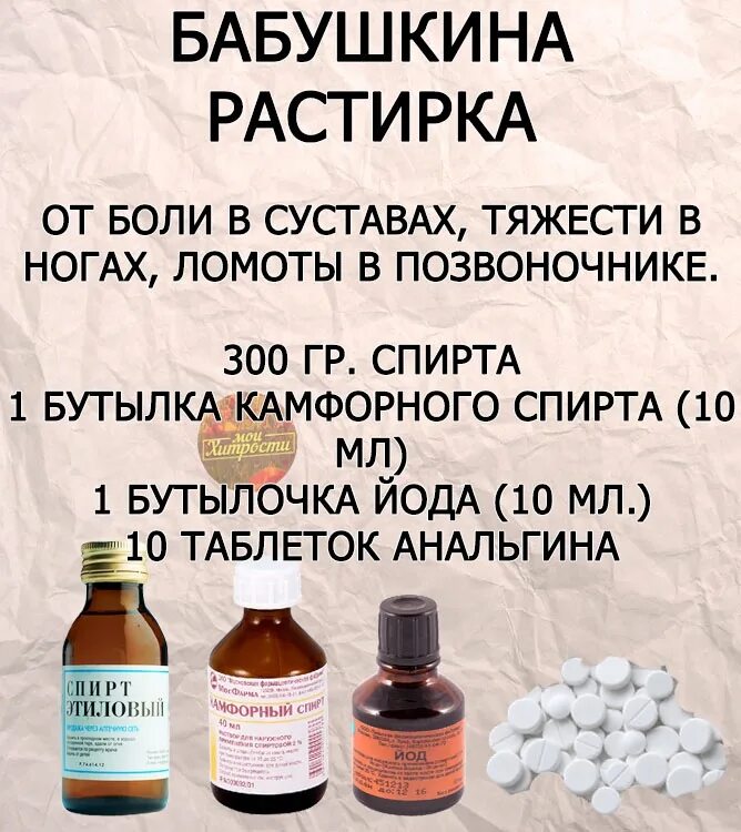 Растирка для суставов с анальгином. Растирки от боли. Растирки от боли. Р астирка. Болей.