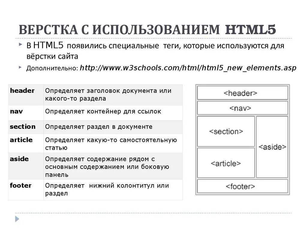 Главный файл сайта