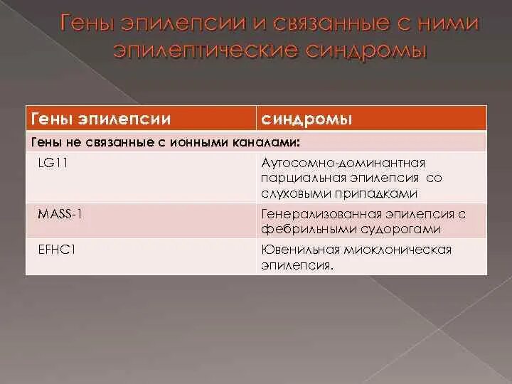 Ген эпилепсии. 2002 Обнаружен ген эпилепсии. Генетика эпилептических синдромов у детей. План связанный с эпилепсией. Сколько живут с эпилепсией