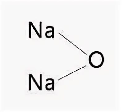 Оксид натрия какая формула. Na2o графическая формула. Na2 структурная формула. Na2o строение. O графическая формула.