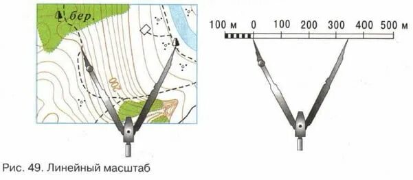 Линейка для измерения расстояний по топографической карте. Линейный масштаб 1 25000. Линейный масштаб география 5 класс. Линейный масштаб на карте. Измерение линейного масштаба на карте.