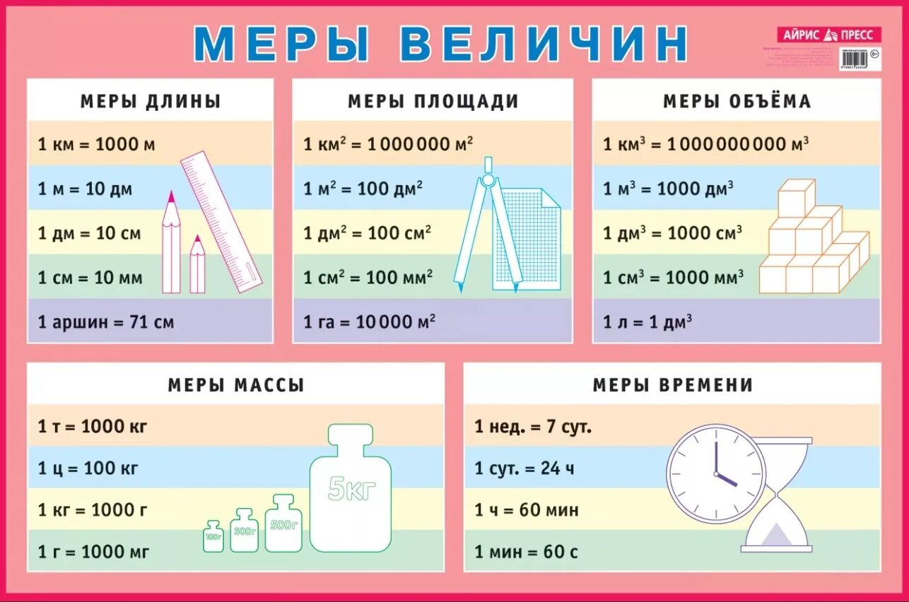 Плакат наглядное пособие