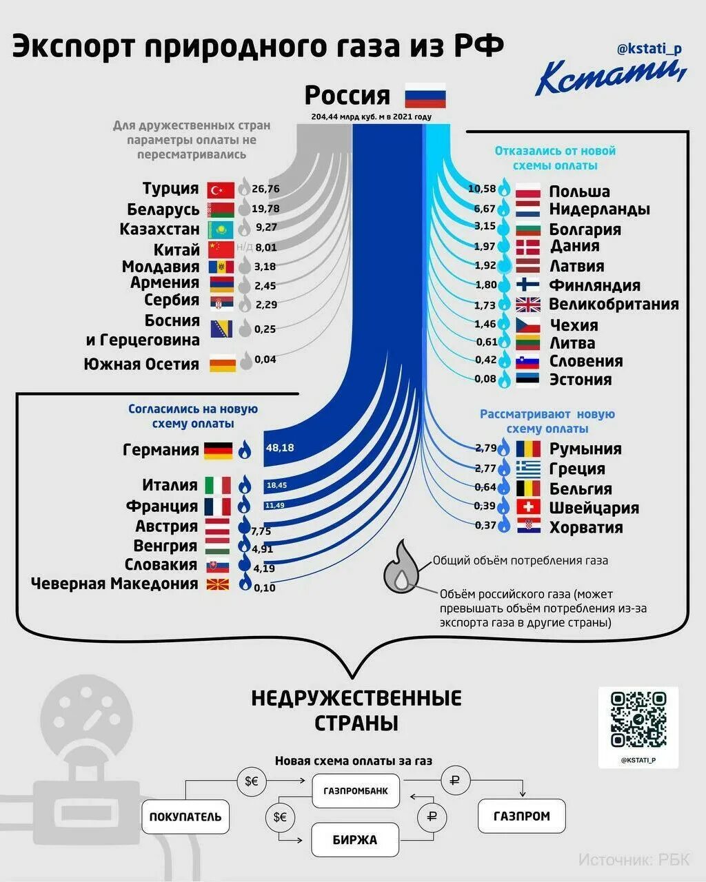 Три страны крупнейших экспортеров газа. Страны экспортеры газа. Экспорт российского газа. Страны экспортеры газа в мире. Экспорт газа из России.