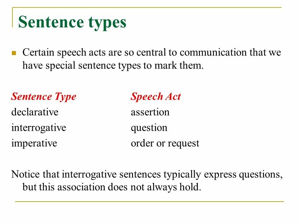Speech type. Types of speech acts. what is speech act. speech-act characteristics. speech acts theory austin.