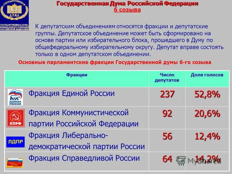 Депутатское объединение сформированное на основе избирательного объединения