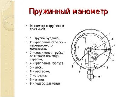 Давление чего измеряет манометр