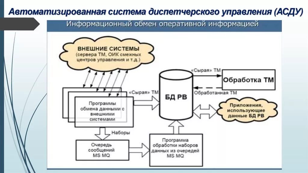 Автоматизированная система. Автоматизированные системы управления. Система автоматизированного управления. Автоматизированные системы диспетчерского управления. Модель автоматизированной системы