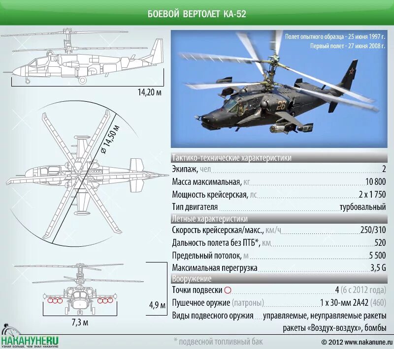 ТТХ вертолета ка-52. Ка-52 вертолёт характеристики. ТТХ К 52 Аллигатор. ТТХ вертолета Аллигатор. Характеристики ми8