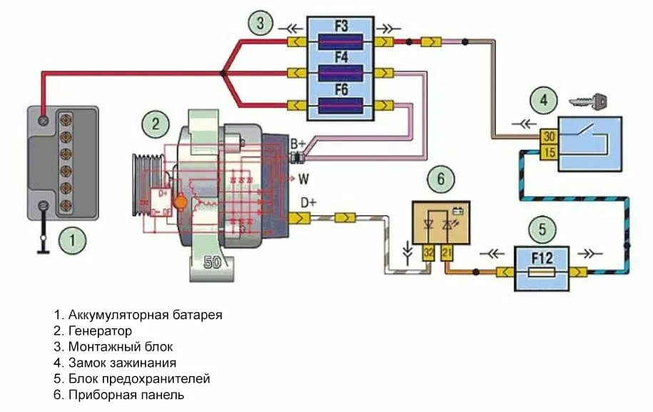 Схема подключения генератора Приора. Схема соединений генератора ВАЗ 2170. Схема зарядки аккумулятора от генератора Приора. Предохранители постоянного тока