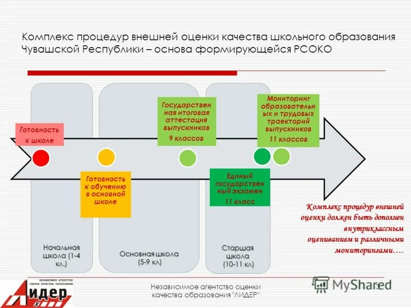 Оценке качества карт. 1с оценка качества образования школа. Комплекс процедур. Внешняя оценка МЭШ. Гарвардская модель Pace в обучении лидерству.