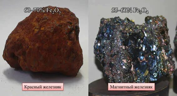 Гематит и магнетит. Гематит характеристика минерала. Магнетит fe3o4. Красный железняк формула химическая. Соединения железа красного цвета.