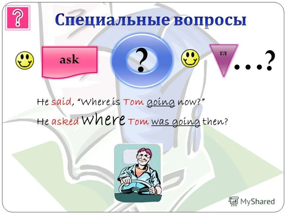 He said в косвенную. He asked me where. Do you know where. I asked where do you live косвенная речь. He asked me where i.
