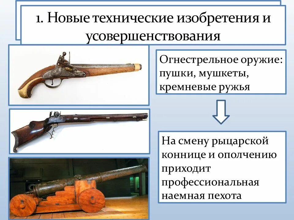 Выпишите термины обозначавшие новые виды оружия. Первые образцы огнестрельного оружия. Первые огнестрельные оружия. Первые Пороховые ружья. Новые изобретения и усовершенствования.