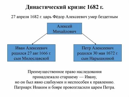 Кризис история 7 класс