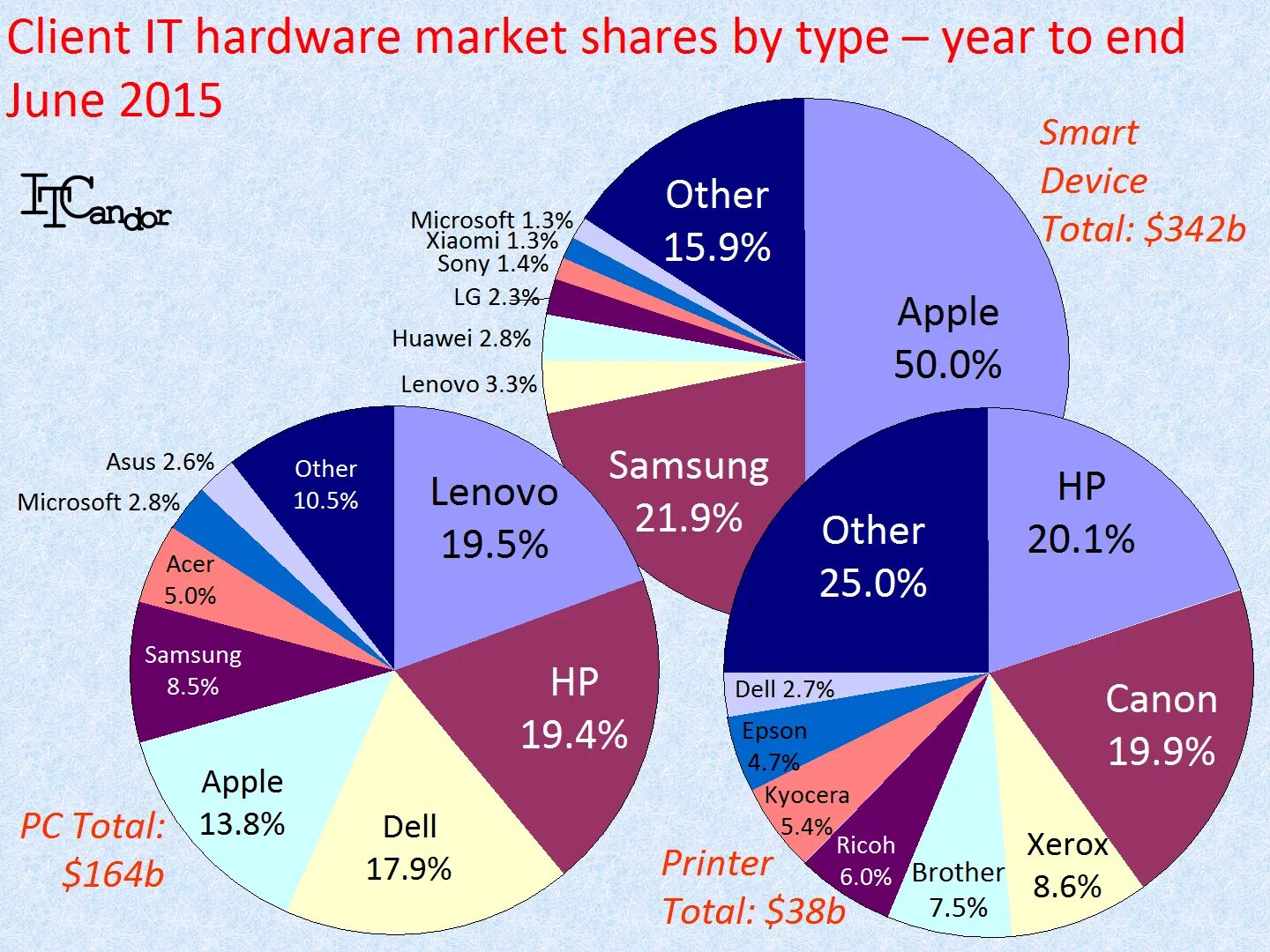 Year of sharing. Toyota Market share. Types of shares. Country Market share. Toyota eu Market share.