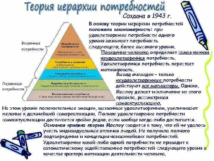 Побуждение к удовлетворению потребности. Потребность удовлетворяемая чрезвычайно редко. Теория иерархии. Индивидуальные различия в удовлетворении потребностей. Крайне редкие потребности.