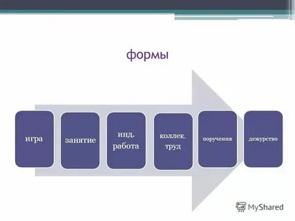 Инд работа по развитию речи