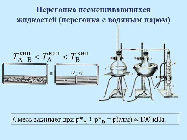 Дистилляция с водяным паром. Перегонка с водяным паром. Перегонка с водяным паром схема. Метод перегонки с водяным паром. Дистилляцией можно разделить