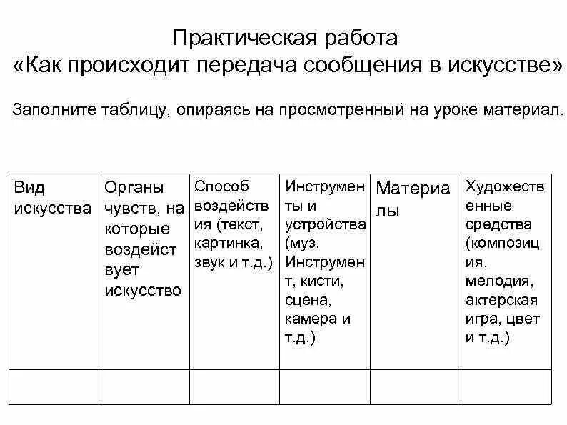 Практическая работа человек. Передача сообщений в искусстве. Как происходит передача сообщений в искусстве. Практическая работа. Сообщение как происходит передача сообщений в искусстве.