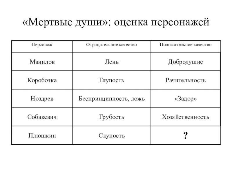 Мертвые души в 3 словах