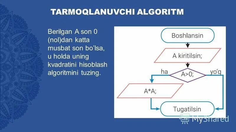 Takrorlash algoritmi. Takrorlash algoritmi