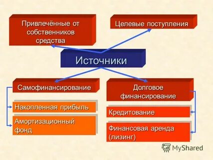 Источники амортизации