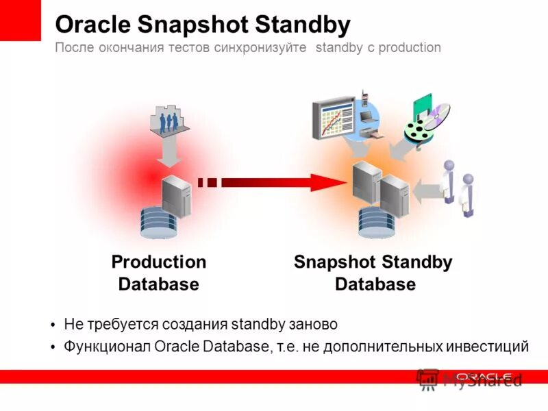 Oracle standby. Oracle standby