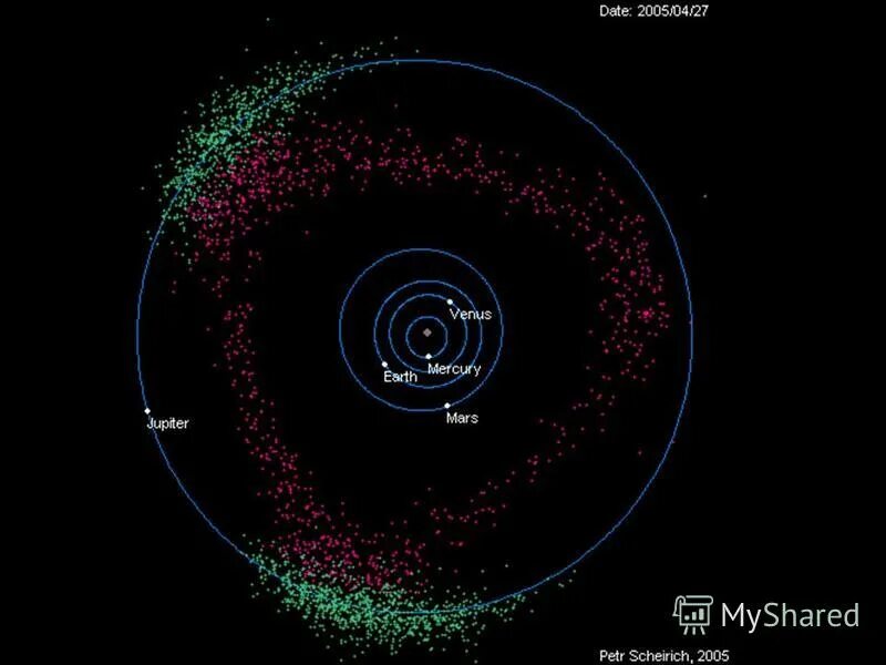 астероидный пояс солнечной системы. солнечная система с поясом астероидов и поясом койпера. пояс койпера в солнечной системе. главный пояс астероидов пояс койпера.